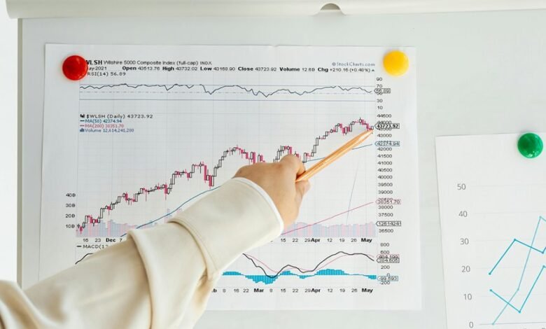 numeric relationship stability index
